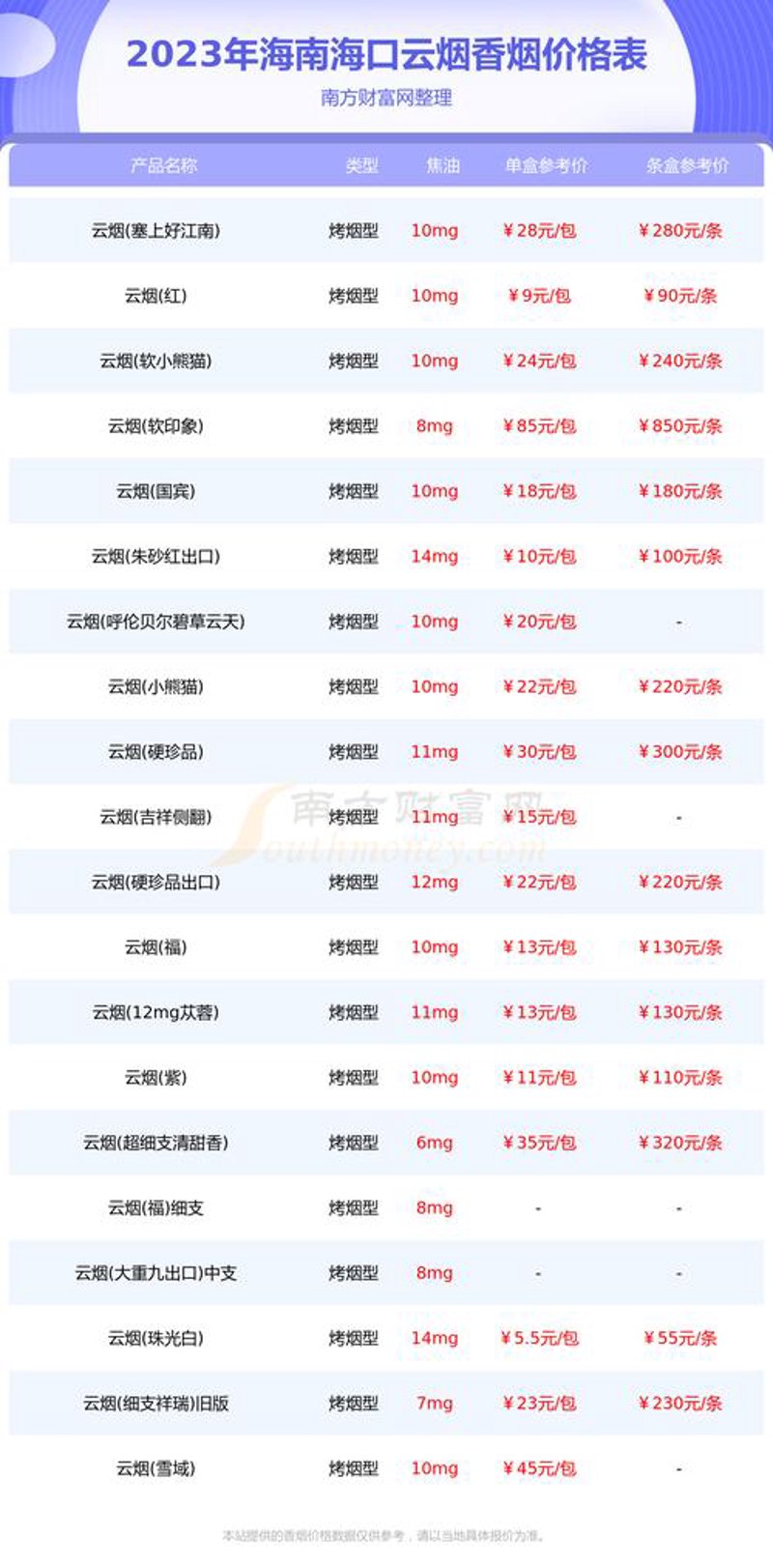 企业系统集成：构筑数字化转型桥梁